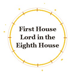 First House Lord in the Eighth House